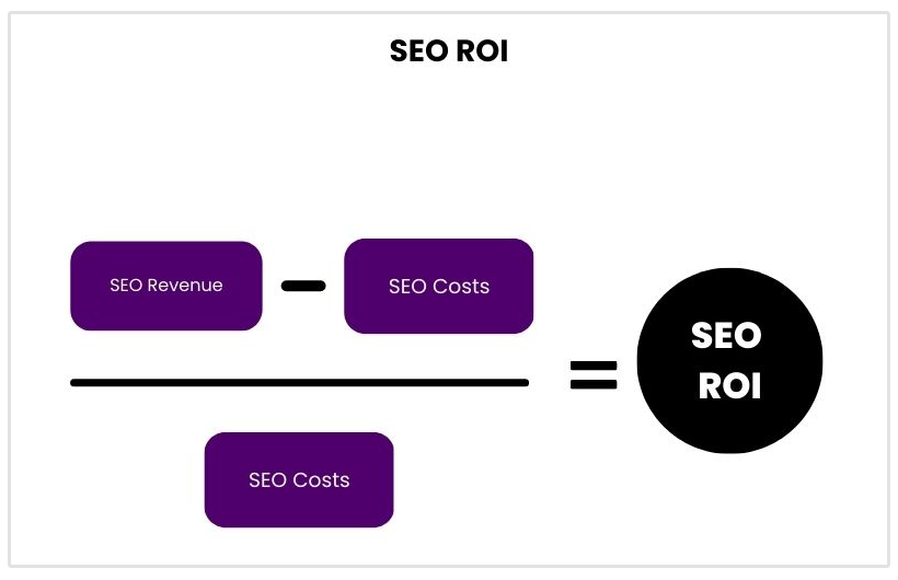 seo roi nasıl hesaplanır